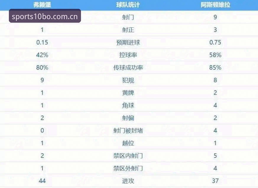 十博体育官网地址 欧联杯决赛观赛实用指南:维拉30年冠军荒终结背后的战术密码